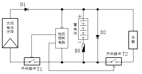 光伏控制器 光伏控制器
