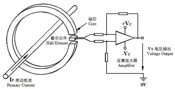 開環(huán)霍爾電流傳感器原理 開環(huán)霍爾電流傳感器原理