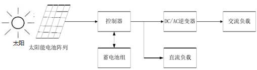 光伏發(fā)電系統(tǒng)基本結構框圖 光伏發(fā)電系統(tǒng)基本結構框圖