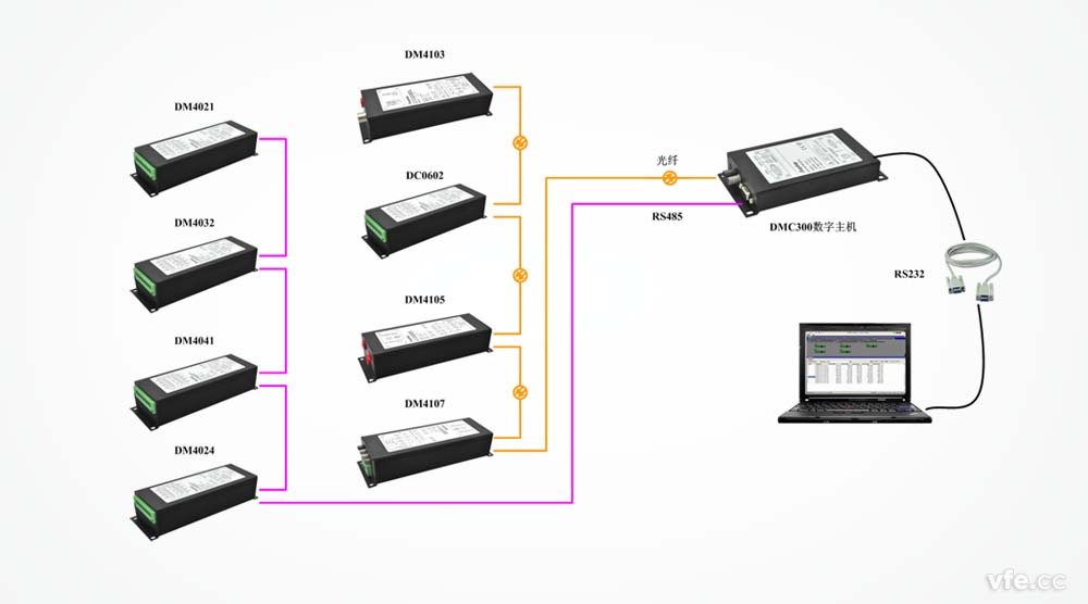 分布式測控系統(tǒng) 分布式測控系統(tǒng)