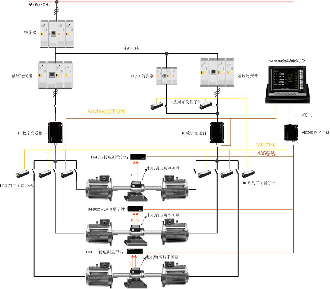 變頻空調(diào)電機(jī)試驗整體解決方案原理圖 變頻空調(diào)電機(jī)試驗整體解決方案原理圖