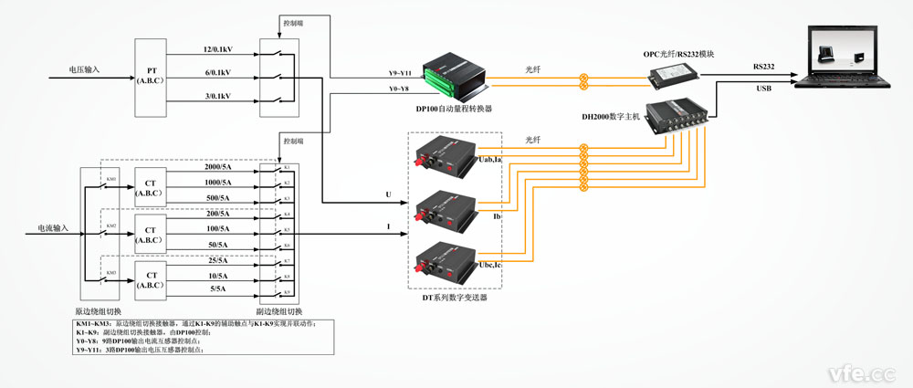 DP100應用原理框圖 DP100應用原理框圖