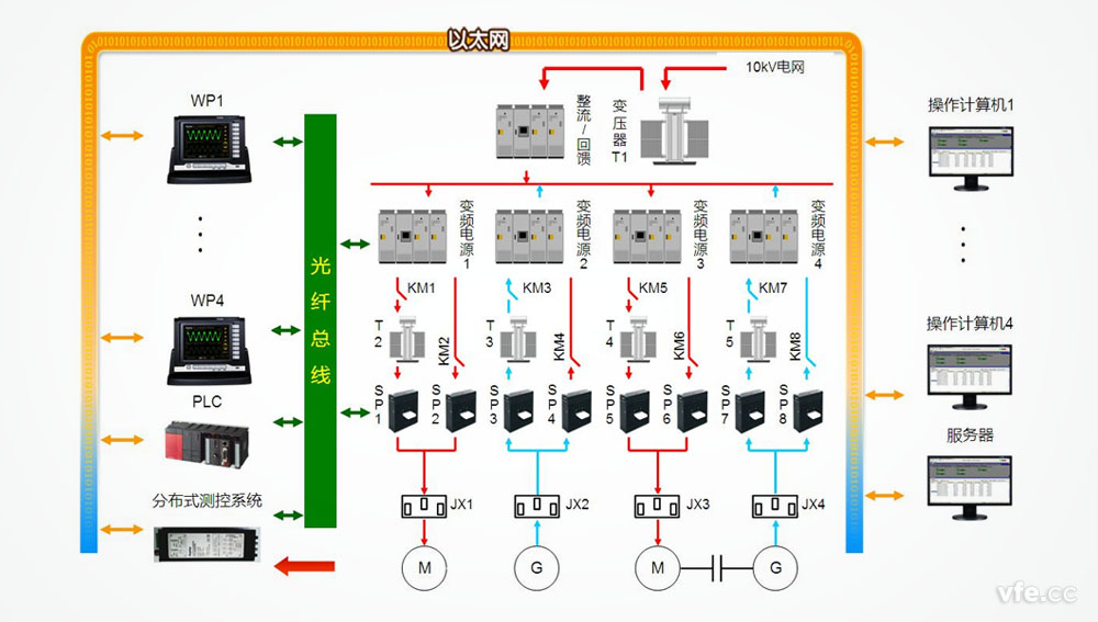 變頻電機(jī)試驗(yàn)原理框圖 變頻電機(jī)試驗(yàn)原理框圖