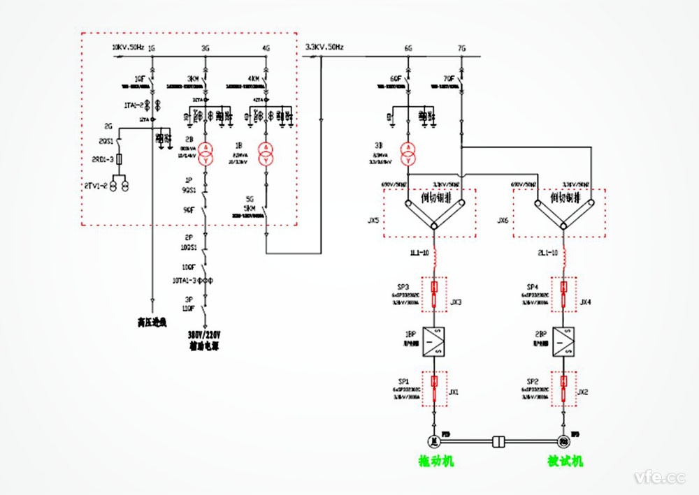 DMC300分布式測控系統(tǒng)在開關柜控制中的應用 DMC300分布式測控系統(tǒng)在開關柜控制中的應用
