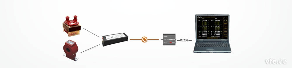 由DM系列電量子站構(gòu)成單相精密功率表 由DM系列電量子站構(gòu)成單相精密功率表