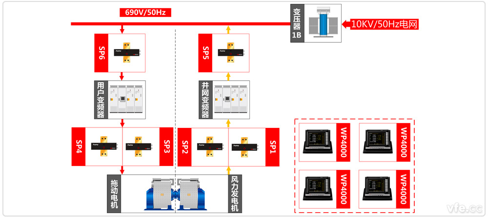 國(guó)家電器產(chǎn)品質(zhì)量監(jiān)督檢驗(yàn)中心永磁電機(jī)試驗(yàn)平臺(tái)原理圖 國(guó)家電器產(chǎn)品質(zhì)量監(jiān)督檢驗(yàn)中心永磁電機(jī)試驗(yàn)平臺(tái)原理圖