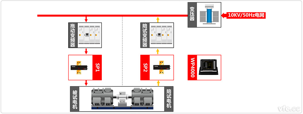 中國中車株洲電機(jī)牽引電機(jī)國家認(rèn)可實(shí)驗(yàn)室原理圖 中國中車株洲電機(jī)牽引電機(jī)國家認(rèn)可實(shí)驗(yàn)室原理圖