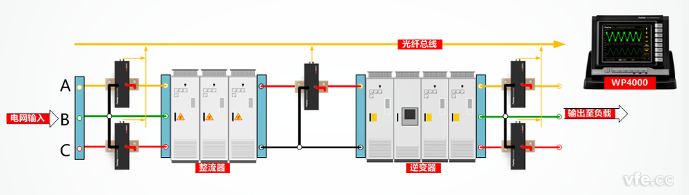 變頻器測(cè)試原理圖 變頻器測(cè)試原理圖