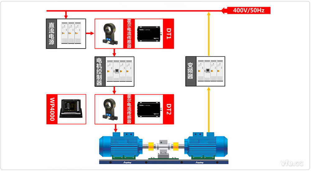 電動汽車控制器與電機試驗臺架測試系統(tǒng)原理框圖 電動汽車控制器與電機試驗臺架測試系統(tǒng)原理框圖