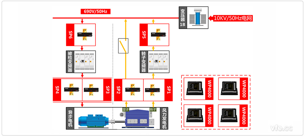 雙饋風(fēng)電變頻器試驗(yàn)臺試驗(yàn)原理圖 雙饋風(fēng)電變頻器試驗(yàn)臺試驗(yàn)原理圖