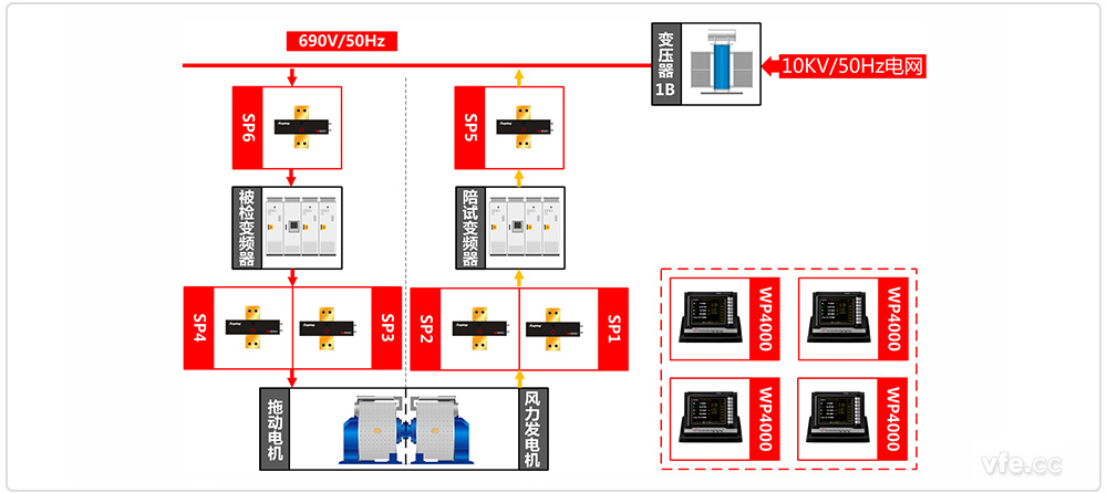 永磁風(fēng)電變頻器試驗(yàn)臺試驗(yàn)原理圖 永磁風(fēng)電變頻器試驗(yàn)臺試驗(yàn)原理圖