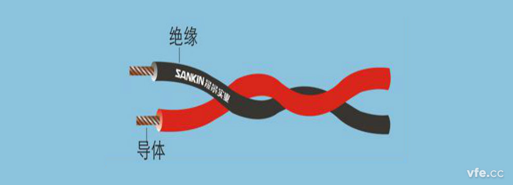 雙絞線結(jié)構(gòu)示意圖 雙絞線結(jié)構(gòu)示意圖