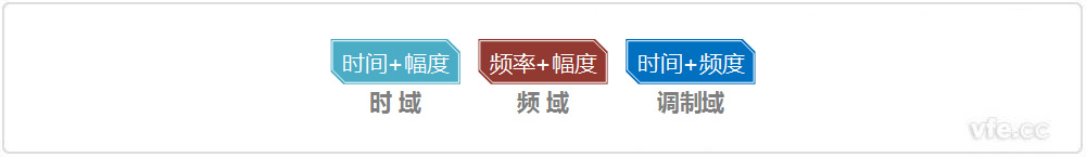 時(shí)域、頻域、調(diào)制域