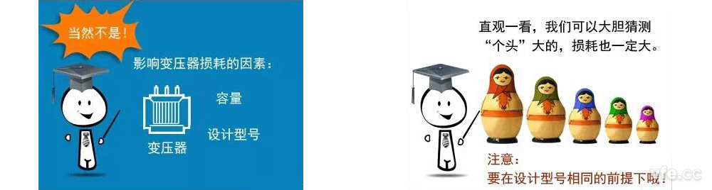 變頻器的損耗 變頻器的損耗