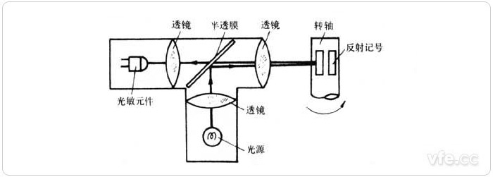 反射式光電轉速傳感器原理示意圖 反射式光電轉速傳感器原理示意圖