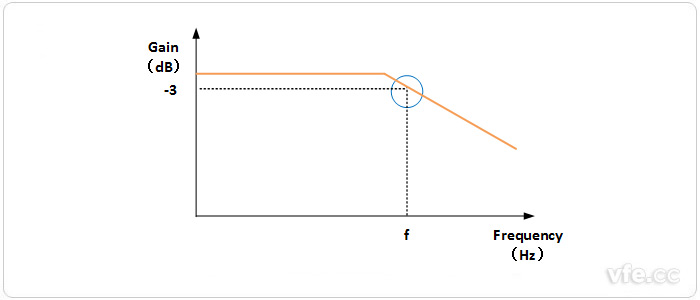伺服驅(qū)動器頻帶寬度 伺服驅(qū)動器頻帶寬度