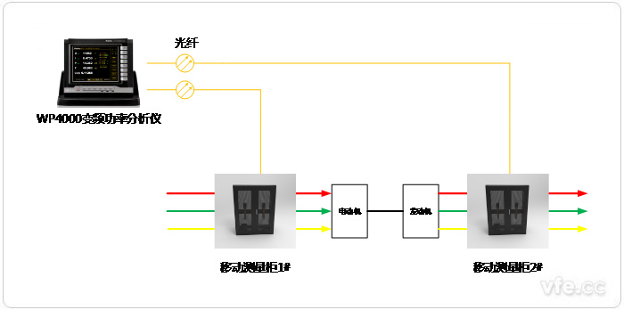 測試線路連接拓?fù)鋱D 測試線路連接拓?fù)鋱D