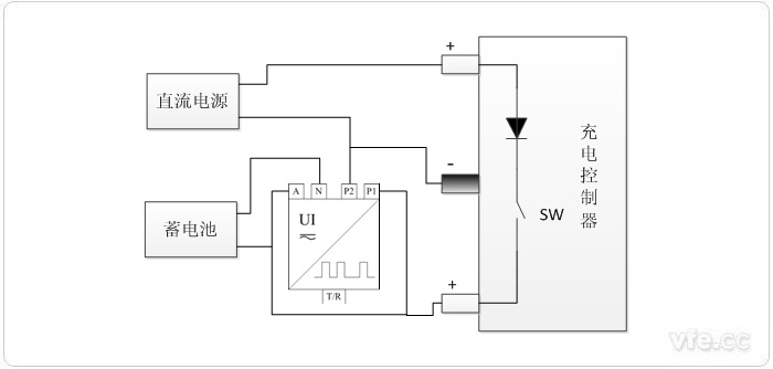 脈寬調(diào)制型控制器測試 脈寬調(diào)制型控制器測試