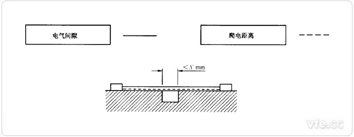 電氣間隙和爬電距離測(cè)量示例1 電氣間隙和爬電距離測(cè)量示例1