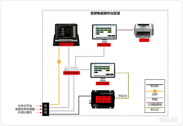典型變頻電量操作臺(tái)內(nèi)部接線示意圖 典型變頻電量操作臺(tái)內(nèi)部接線示意圖