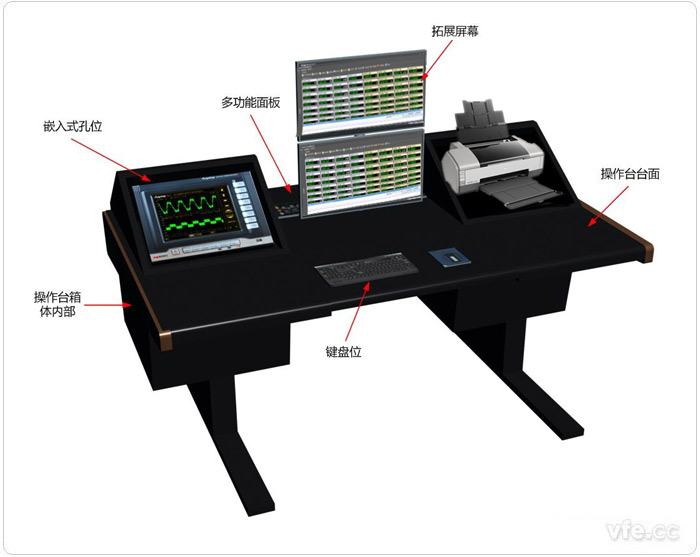 典型變頻電量操作臺(tái)外形結(jié)構(gòu)示意圖 典型變頻電量操作臺(tái)外形結(jié)構(gòu)示意圖