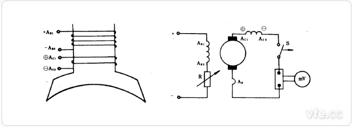 a(左)及圖1b(右):具有串勵繞組的電機在發(fā)電機方式下的短路方法電路原理圖 a(左)及圖1b(右):具有串勵繞組的電機在發(fā)電機方式下的短路方法電路原理圖