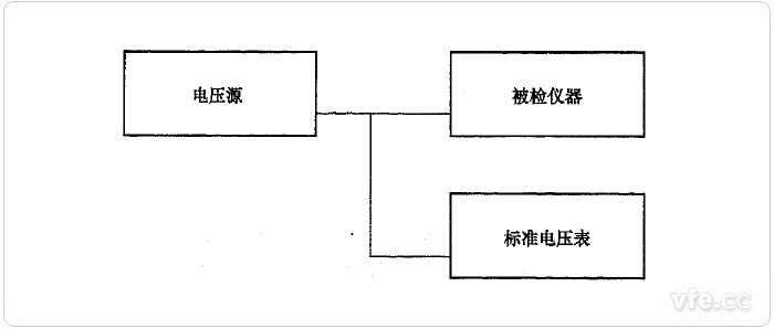 直接比較法電壓測量誤差檢定示意圖 直接比較法電壓測量誤差檢定示意圖