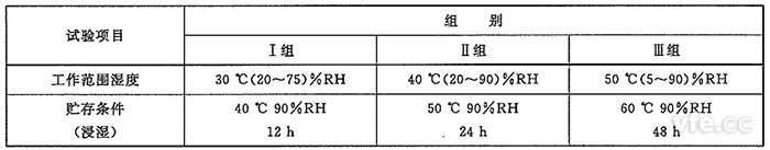 電子測量儀器濕度試驗(yàn)組別 電子測量儀器濕度試驗(yàn)組別