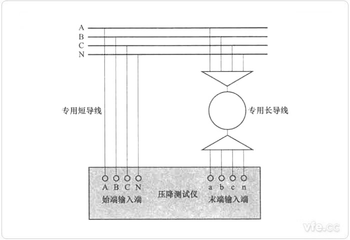 始端測(cè)量方式零位誤差測(cè)試接線圖 始端測(cè)量方式零位誤差測(cè)試接線圖