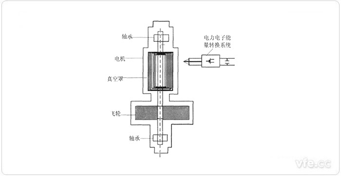 飛輪系統(tǒng)組成圖 飛輪系統(tǒng)組成圖