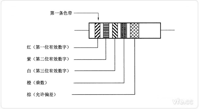 阻值為三位有效數字并要求標志溫度系數的色碼標志示例 阻值為三位有效數字并要求標志溫度系數的色碼標志示例
