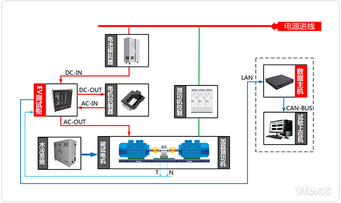 電動汽車驅動系統(tǒng)試驗臺位測試原理圖(電動狀態(tài))