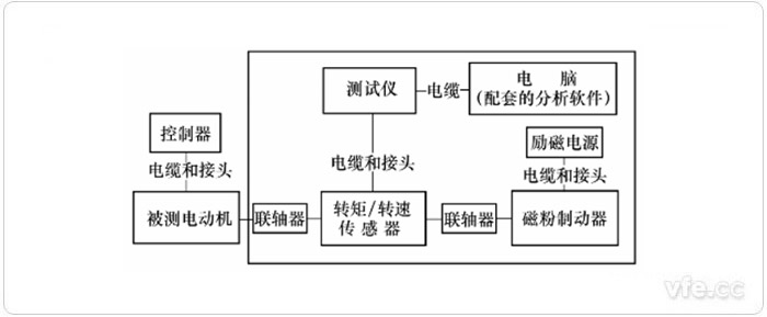使用傳感器的動(dòng)態(tài)測(cè)量方法示意圖 使用傳感器的動(dòng)態(tài)測(cè)量方法示意圖
