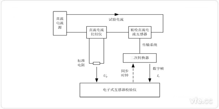 電子式互感器校驗儀檢定數(shù)字輸出直流電流互感器原理圖 電子式互感器校驗儀檢定數(shù)字輸出直流電流互感器原理圖