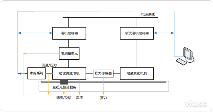 直線電機(jī)測試系統(tǒng) 直線電機(jī)測試系統(tǒng)