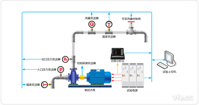 水泵試驗(yàn)平臺(tái)構(gòu)成拓?fù)鋱D 水泵試驗(yàn)平臺(tái)構(gòu)成拓?fù)鋱D