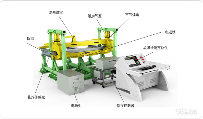 懸浮系統(tǒng)綜合試驗(yàn)平臺主體示意圖(正面) 懸浮系統(tǒng)綜合試驗(yàn)平臺主體示意圖(正面)