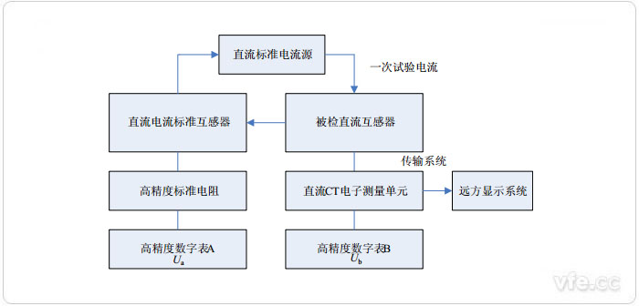 直接注流法檢測直流電流測量裝置原理圖 直接注流法檢測直流電流測量裝置原理圖