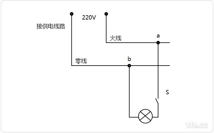 火線和零線區(qū)別 火線和零線區(qū)別