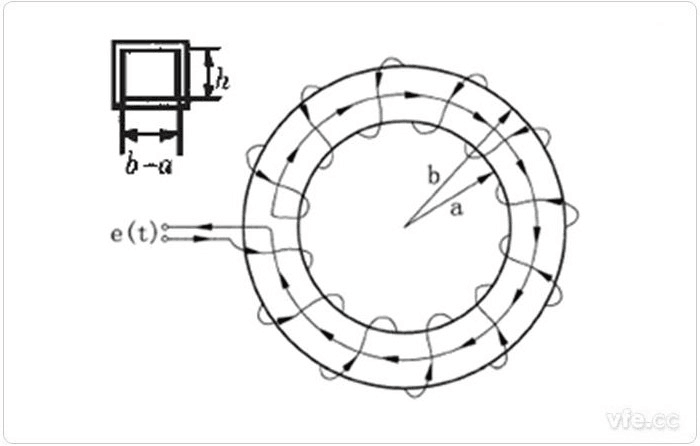 羅氏線圈測(cè)量原理圖 羅氏線圈測(cè)量原理圖