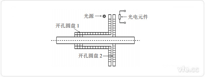 光電式扭矩測(cè)量原理 光電式扭矩測(cè)量原理
