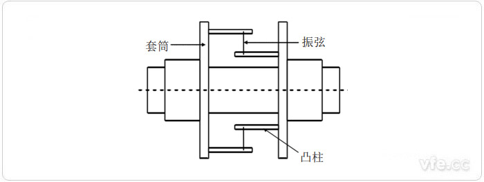振弦式扭矩測(cè)量原理圖 振弦式扭矩測(cè)量原理圖