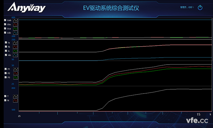 趨勢曲線 趨勢曲線