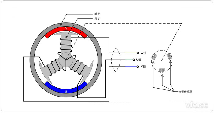無刷直流電機(jī)模型 無刷直流電機(jī)模型