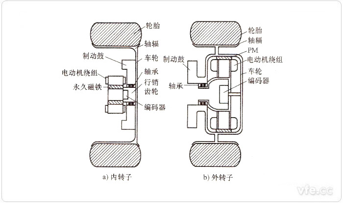 輪轂電機(jī)結(jié)構(gòu)示意圖 輪轂電機(jī)結(jié)構(gòu)示意圖
