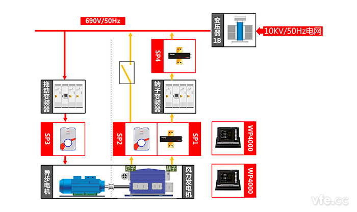 雙饋式風(fēng)力發(fā)電機(jī)測試點(diǎn)及測試原理圖 雙饋式風(fēng)力發(fā)電機(jī)測試點(diǎn)及測試原理圖