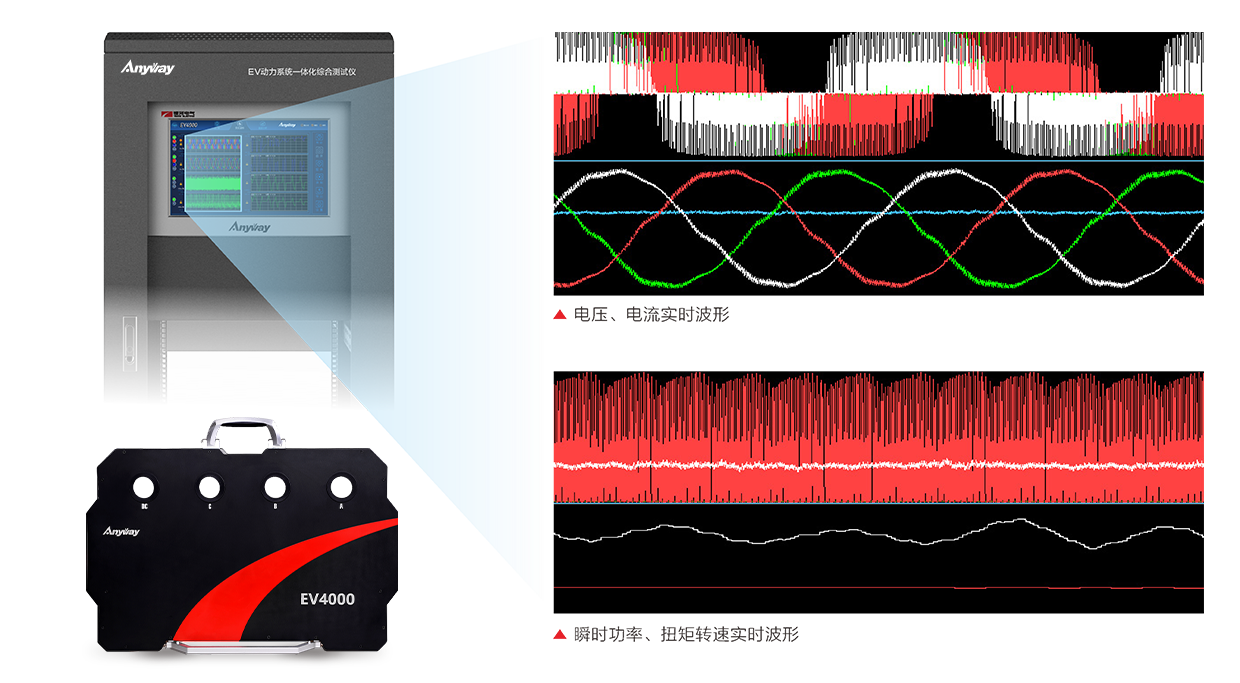 實(shí)時波形纖毫畢現(xiàn)