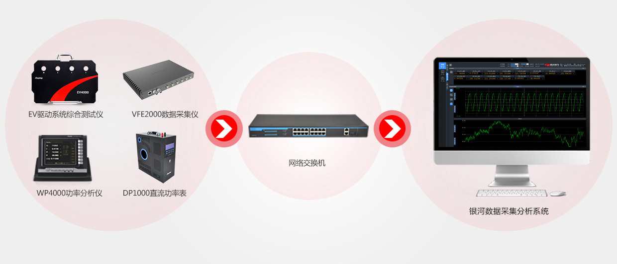 高速數據采集系統(tǒng)